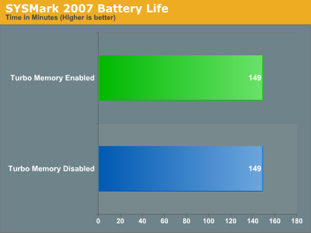 SYSMark 2007 Battery Life